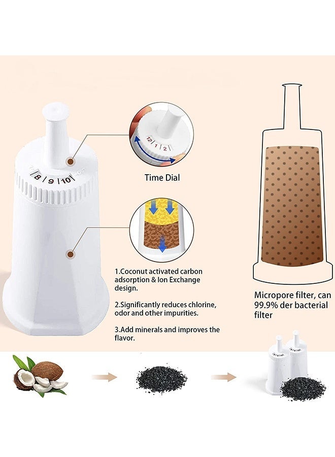 LEXIN 2-Pack of Replacement Coffee Water Filter White - Image 2