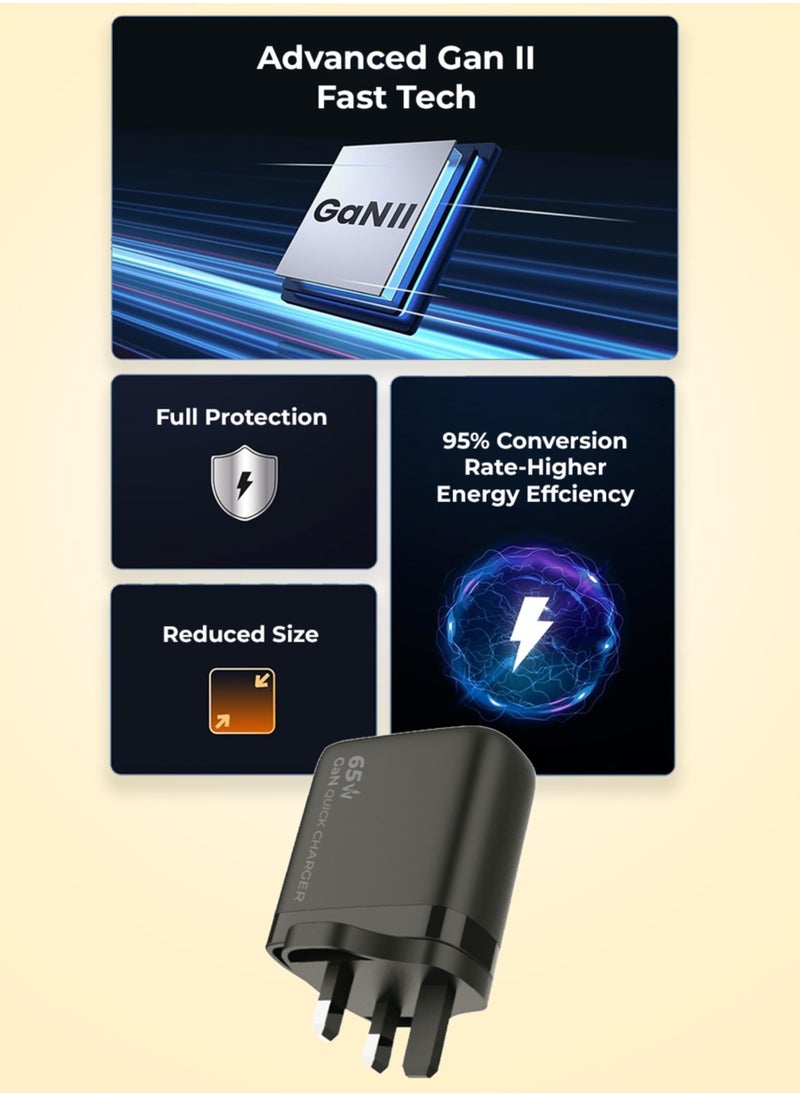 65W 3-Port GaN Fast Wall Charger (2 USB-C + 1 USB-A) Compatible With iPhone, Galaxy S24 23 Ultra Macbook Pro Air, iPad Pro, Mini Xiaomi Redmi, Lenovo, Airpods