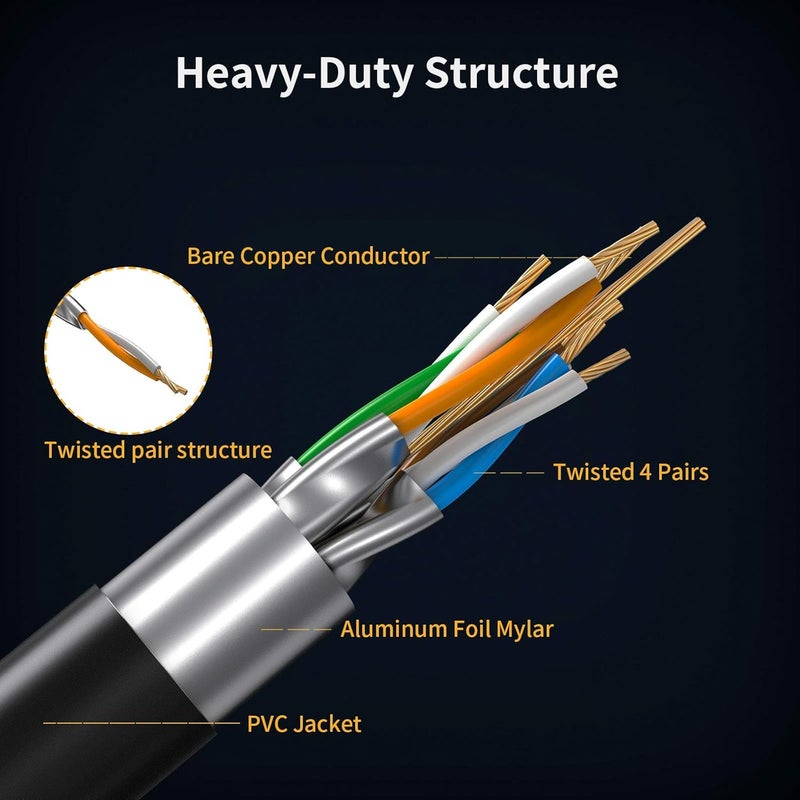 CableCreation Cat 8 Ethernet Cable, Network RJ45 LAN Cable Heavy Duty High Speed 40Gbps 2000Mhz Patch Cord Weatherproof S/FTP UV Resistant for Computer,Router,Gaming,PS3/PS4,Modem,25ft,Balck - Image 5