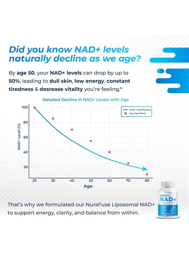 NURAFUSE Liposomal NAD+ Trans-Resveratrol with Red Wine Milk Thistle Quercetin Fisetin - Healthy Aging Support - Made and Tested in The USA - Image 2