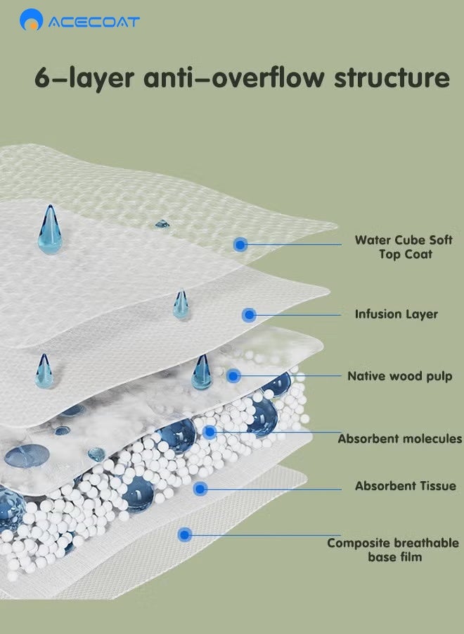 ACECOAT 100PCS Breast Pads,Nipple covers,Stay Dry Disposable Nursing Breast Pads,Soft and Super Absorbent Breast Pads,Leakproof Design - Image 5