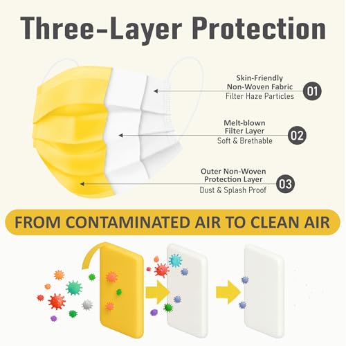 C-Cure Kids Disposable Face Mask, 3 Ply Non Woven Mask With Meltblown Layer & Nose Clip, Breathable Ear Loop Mask For Boys And Girls Aged 4–12 Years (Yellow, Pack of 50) - Image 3