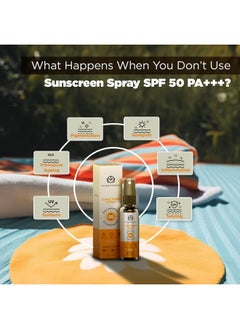 The Man Company The Man Company Sunscreen Spray SPF 50 PA+++ for Men -2 x 50ml | No White Cast, Quick Absorbing | UV A/B Protection with Matte Effect | Easy Application, Water Resistant for Oily Skin  - Image 2
