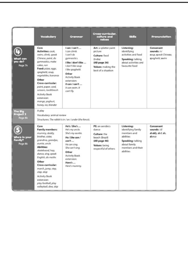Oxford Bright Ideas -  English Course for Children _starter_teachers_book - Image 4
