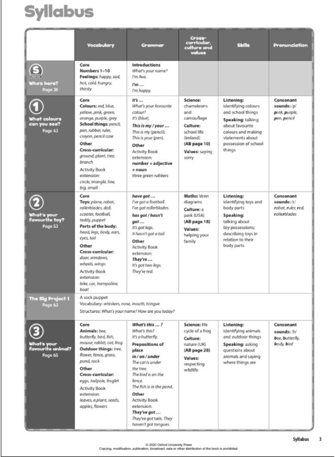 Oxford Bright Ideas -  English Course for Children _starter_teachers_book - Image 3