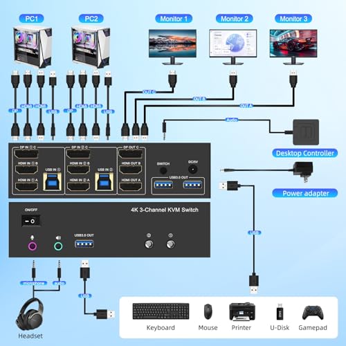TaiLaiEra 4K KVM Switch 3 Monitors 2 Computers Triple Monitor Displayport and 2 HDMI USB 30 KVM Switches 4K60HzSupport ExtendedMirror Mode Share 3 USB 30 Ports with Desktop Controller Adapter Included - Image 3