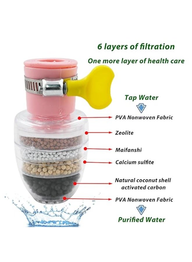 3-Pack Faucet Water Filters – Activated Carbon Tap Water Purifier Cartridges, Universal Interface, 6-Layer Kitchen & Home Sink Filter - Image 4