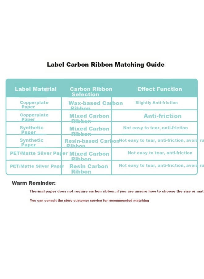 Zebra Technologies Mm*300m Original Label Barcode Printer Wax-based Carbon Ribbon Thermal Transfer Ribbon Zd888cr/zt210/zt411 Universal A1600bk/a1701bk - Image 2