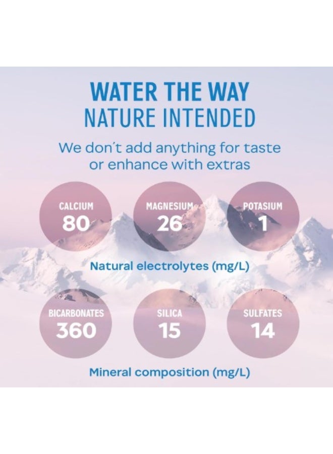 Evian Naturally Bottled Filtered Mineral Drinking Water 24x 500 ML - Image 3