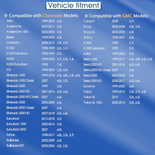 AcornTech 19302667 Transmission Speed Sensor Compatible with Chevy Silverado Suburban Tahoe Hummer H1 H2 H3 GMC Fit for Isuzu Oldsmobile Pontiac Replace#213347 - Image 3