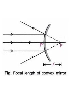 ESPtronics ERH India 1 Pc Convex Mirror Diameter75 mm Focal Length25 cm for Microscopes Telescopes Magnifying Glasses etc  - Image 4