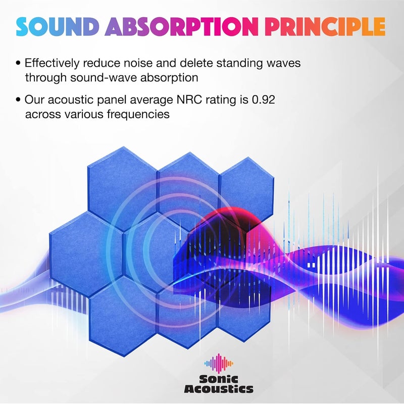 Sonic Acoustics حزمة من 12 لوحة صوتية هكسائية من ، مقاسات 14" × 12" × 0.4"، عالية الكثافة، تمتص الصوت، عازلة للصوت، بحواف مائلة، للاستخدام في الاستوديوهات، لون أزرق سماوي - Image 2
