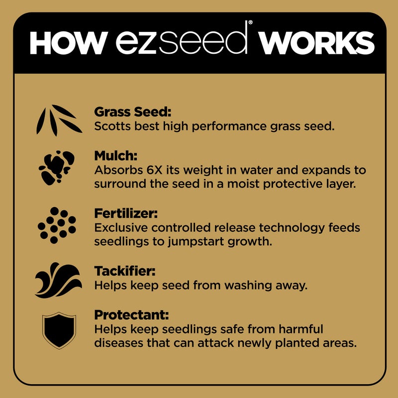 Scotts EZ Seed Patch & Repair for Sun and Shade Combination Mulch, Sun and Shade Grass Seed and Fertilizer for Bare Spots and Repair, Grows Anywhere, 10 lbs. - Image 5