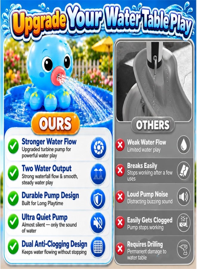 GIGILLI Upgraded Octopus Water Table Pump with Huge Water Output, 3H Non-Stop Fun for Step 2, Rechargeable Water Pump for Water Table, Water Table Accessories for Kids, Toddlers Summer Outdoor Water Toys - Image 3