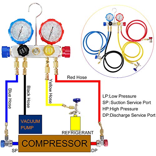 JIFETOR 4 Way AC Manifold Gauge Set, HVAC Diagnostic Refrigerant Charging Tool for Auto Household R404A R134A R410A, with 5FT Hose, Adjustable Quick Coupler, Adjustable Can Tap, R410A Adapters - Image 5