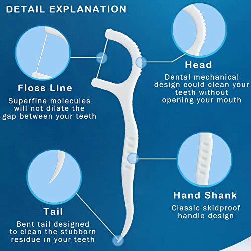 LeoN Home Unwaxed Dental Floss Picks 300 PCS w/Travel Carry Case, Plastic Deep Clean Flosser for Your Daily Oral Care, Unflavored Durable Flossing with Toothpick (50 Count/Box, Pack of 6) - Image 2