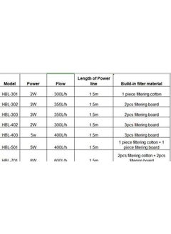Sunsun SUNSUN Hang on Water Filter HBL-301  - Image 3