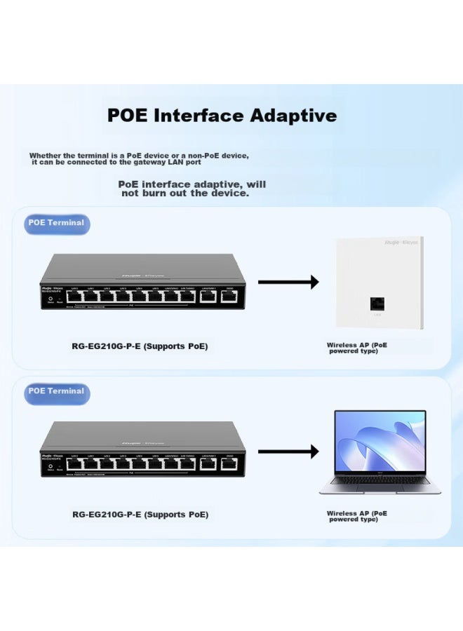 Ruijie راجي 8-منفذ جيجابت بو إي بوابة راوتر شامل RG-EG210G V2، بدون IP عام، شبكة عن بُعد SD-WAN، مراقبة مجانية بشاشة كبيرة، تشمل 200 جهاز - Image 1