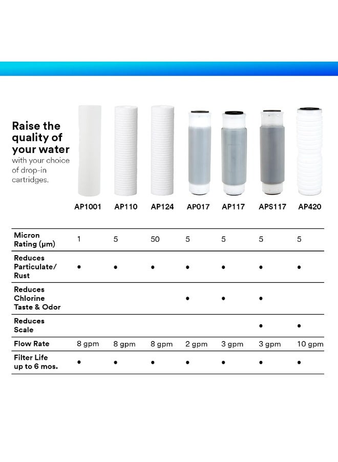 Aqua pure فلتر استبدال قياسي للمنزل بالكامل موديل AP117NP 5541705 من أكوا-بيور (عبوة من 2) - Image 2