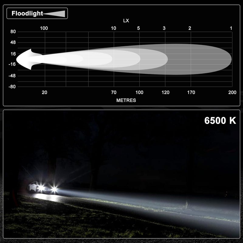 KAWELL 20W CREE LED Work Light Bar - IP67 Waterproof Flood Light for Trucks, SUVs, and ATVs - Image 3