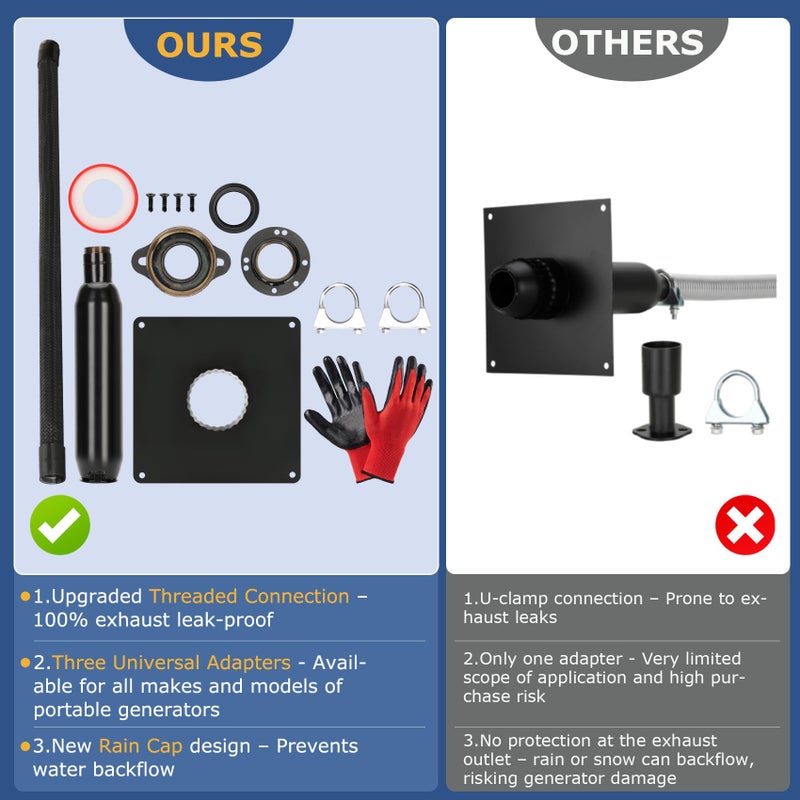 Mokemok 2025 Upgrade Generator Exhaust Extension Silencer Kit with Three Universal Adapters,Threaded Connector,Rain Cap and 90Â° Elbowâ€“Leakproof, Weatherproof & Flexible Muffler Upgrade for Portable Generators - Image 5