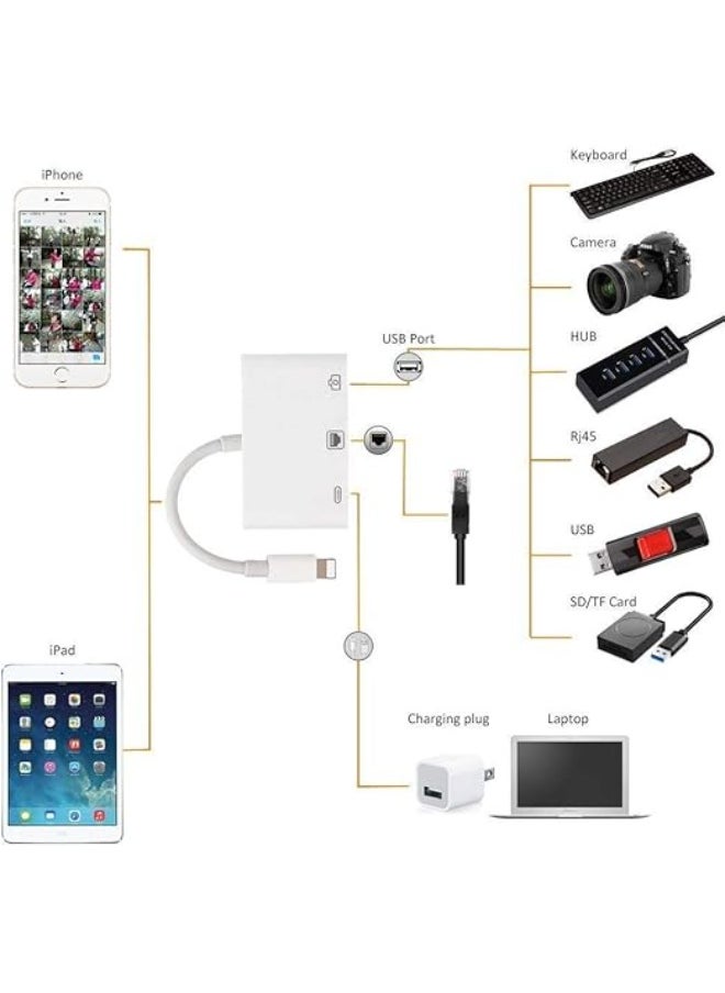 3-in-1 Charging and Data Cable – Multi-Port Adapter for Mobile Phones – USB + Type-C + Lightning – White