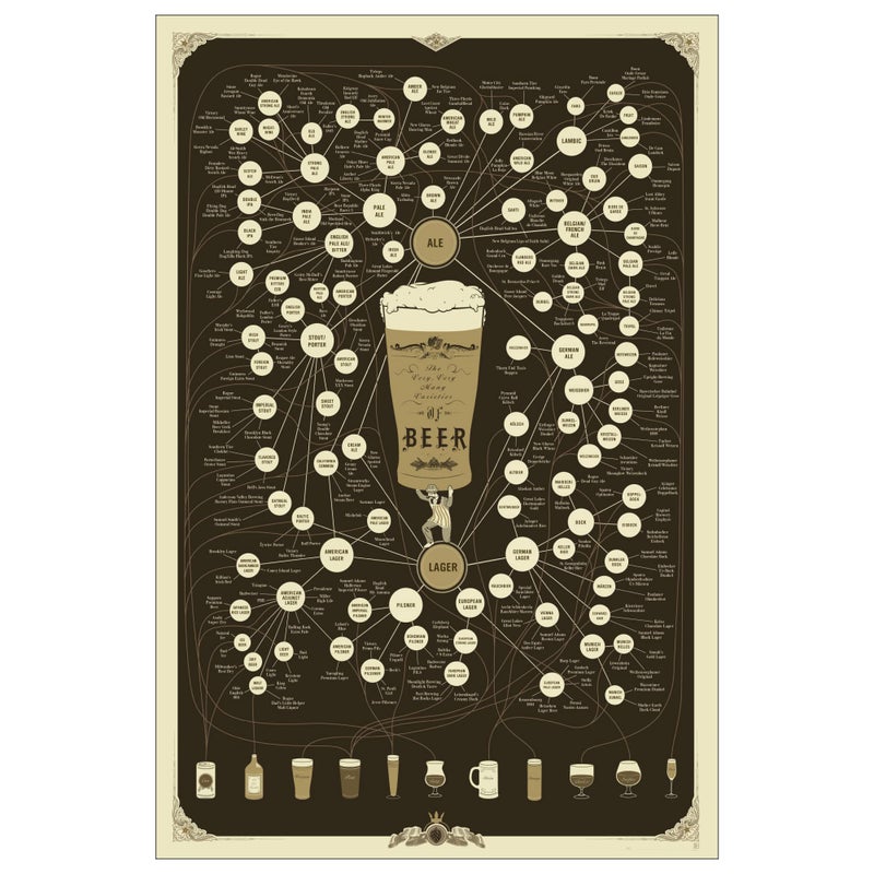 Pop Chart  The Very Many Varieties of Beer  24 x 36 Art Poster  Original Beer Infographic Wall Decor for Living Room Bar Man Cave and More  Made in the USA