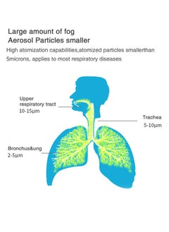 LEXIN Mini Portable Nebulizer Machine for Adults and Children with Breathing Problems - USB Pluggable Handheld Vaporizer for Home, Office, and Outdoor Use.(Battery Not Included)  - Image 5