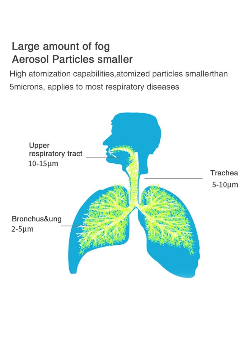 LEXIN - Mini Portable Nebulizer Machine for Adults and Children with Breathing Problems - USB Pluggable Handheld Vaporizer for Home, Office, and Outdoor Use.(Battery Not Included) - Image 1