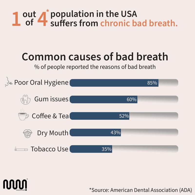 MasterMedi Tongue Scraper for Adults, 100% Stainless Steel Scrubber for Bad Breath, Easy to Use, Tongue Cleaner for Oral Care & Hygiene Set of 3 (with Travel Case) - Image 2