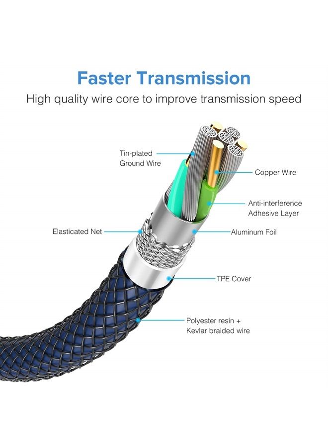 ANDTOBO USB 3.0 Female to Female Extension Cable USB 3.0 Type A Coupler Cord,Navy- 3.3Ft - Image 3