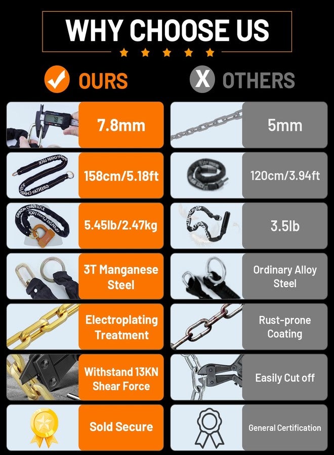 Grentay Bike Chain Lock 5.18Feet 3T Steel Chain Lock Anti Theft, Premium U-Lock 17.5mm Thick Heavy-Duty Chain Bike Lock [3 Keys] for Bicycles Scooters Strollers Gates Fences Security Lock Guard - Image 5