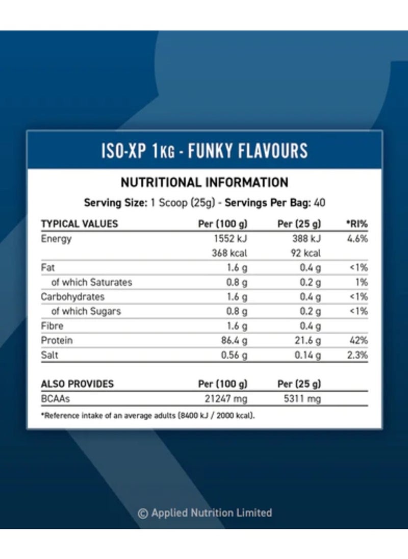 Applied Nutrition - Iso-Xp Whey Protein Isolate 1 Kg Choco Honeycomb Flavor - Image 1
