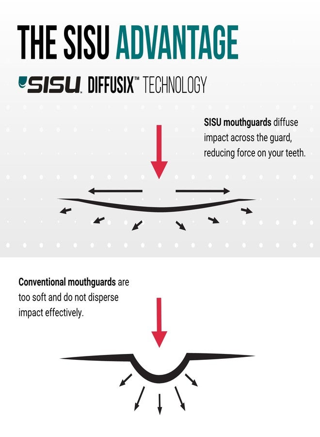 SISU Aero Small Mouthguard, Hot Pink - 1.6mm Thin - Custom-Molded Fit - Slim Design - Remoldable Up to 20 Times - for Team Sports - Non Toxic - Image 5
