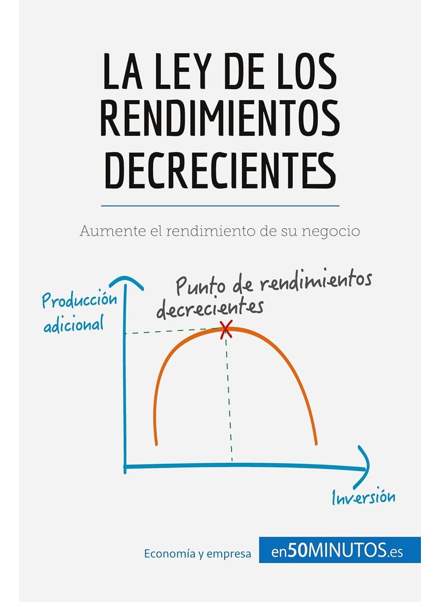La ley de los rendimientos decrecientes: Aumente el rendimiento de su negocio  - Image 1
