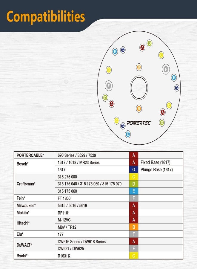 باورتيك صفيحة قاعدة من الأكريليك الشفاف بسُمك 6-1/2 بوصة و5/16 بوصة مع دبوس مركزي ومسامير وثقوب محفورة مسبقًا تحمل علامات - تناسب الموديلات المدرجة من بوش، ودي والت، وريوبي، وبورتر كابل، وماكيتا، وغيرها (71369) - Image 5