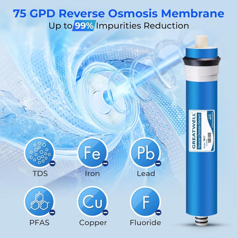 iSpring Greatwell Reverse Osmosis Membrane 75 GPD Replacement for Under Sink RO Systems, Model MC7 - Image 3