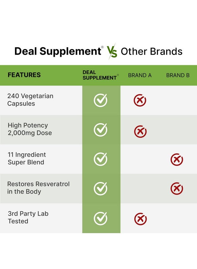 ملحق الصفقة مركب ريسفيراترول 2000 مجم، 240 كبسولة نباتية - ريسفيراترول فائق القوة مع كيرسيتين، وأدنين أميد النيكوتين، والكركمين، وبذور العنب، والمزيد - مضاد للأكسدة يساعد على تعزيز الطاقة ودعم الدماغ أثناء الشيخوخة الصحية - Image 5