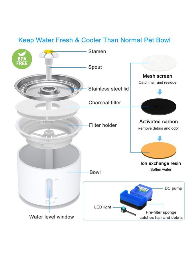 Wonder Creature Cat Water Fountain Pet Fountain Stainless Steel Top, Cat Water Dispenser with 3 Replacement Filters and Cleaning Brushes, 2.4L Ultra Quiet Water Level Window with LED Light 3 Ways to Drink White - Image 5
