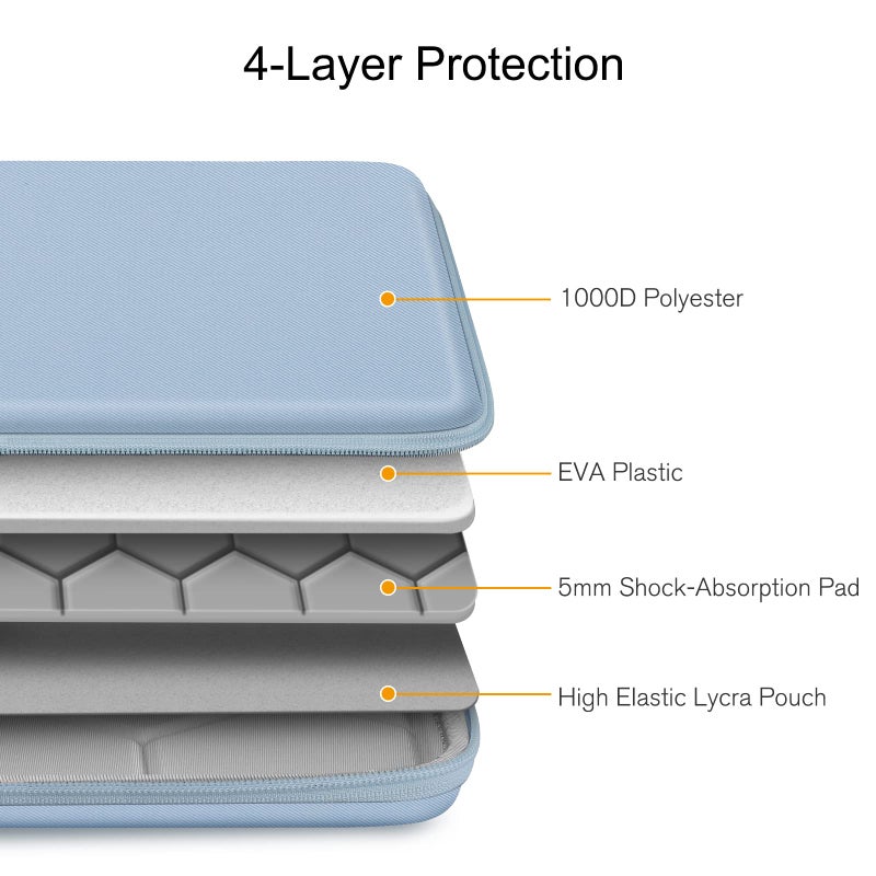 FINPAC Hard Laptop Sleeve Case for 13 inch MacBook Air 2026 M5/M4/M3/M2/M1, MacBook Neo A18 Pro,14 inch MacBook Pro 2026 M5/M4/M3/M2 Pro/Max, Waterproof Case for Dell, Surface Laptop, Acer, Ice Blue - Image 5