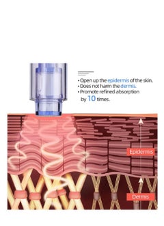 Dr pen 25 Pieces per Box Needle Cartridge for Derma Pen A1 Size Round Nano  - Image 4