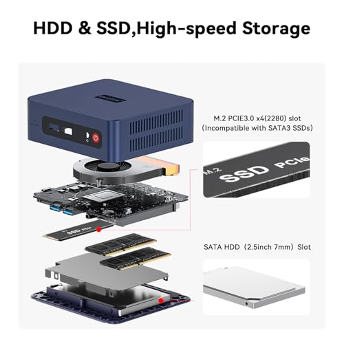 Beelink SER3 Mini PC, AMD Ryzen 3 3200U(14nm, 2C/4T) up to 3.5GHz, Mini Gaming Computer 16GB DDR4 RAM 500GB PCIE3.0 X4 SSD, Micro PC 4K@60Hz Dual Display, Mini Computer WiFi6/BT5.2/HTPC/W-11 Pro - Image 5