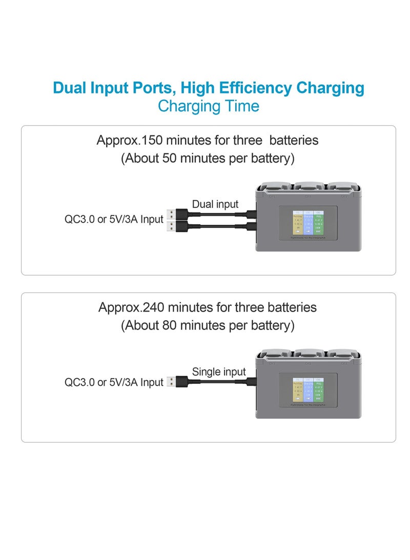 SOLARAE LCD Two-Way Battery Charger Hub for DJI Mini 2,Mini 2 SE,Mini SE Drone,Charging 3 Batteries in Sequence Charge Accessories - Image 3