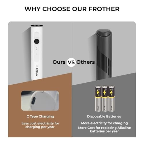 EMBOX Coffee Frother Electric | Coffee Maker | Double Spring Kit with Type-C Rechargeable Cord | Milk frother for Cappuccino Cream and Egg Whisker | Electric Blender Mixer (3 Whisk, White) - Image 3