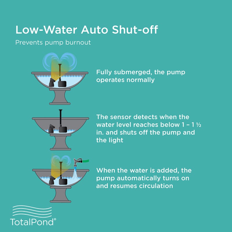 TotalPond 400 GPH Low Water Shut-Off Fountain Pump with Light - Image 3