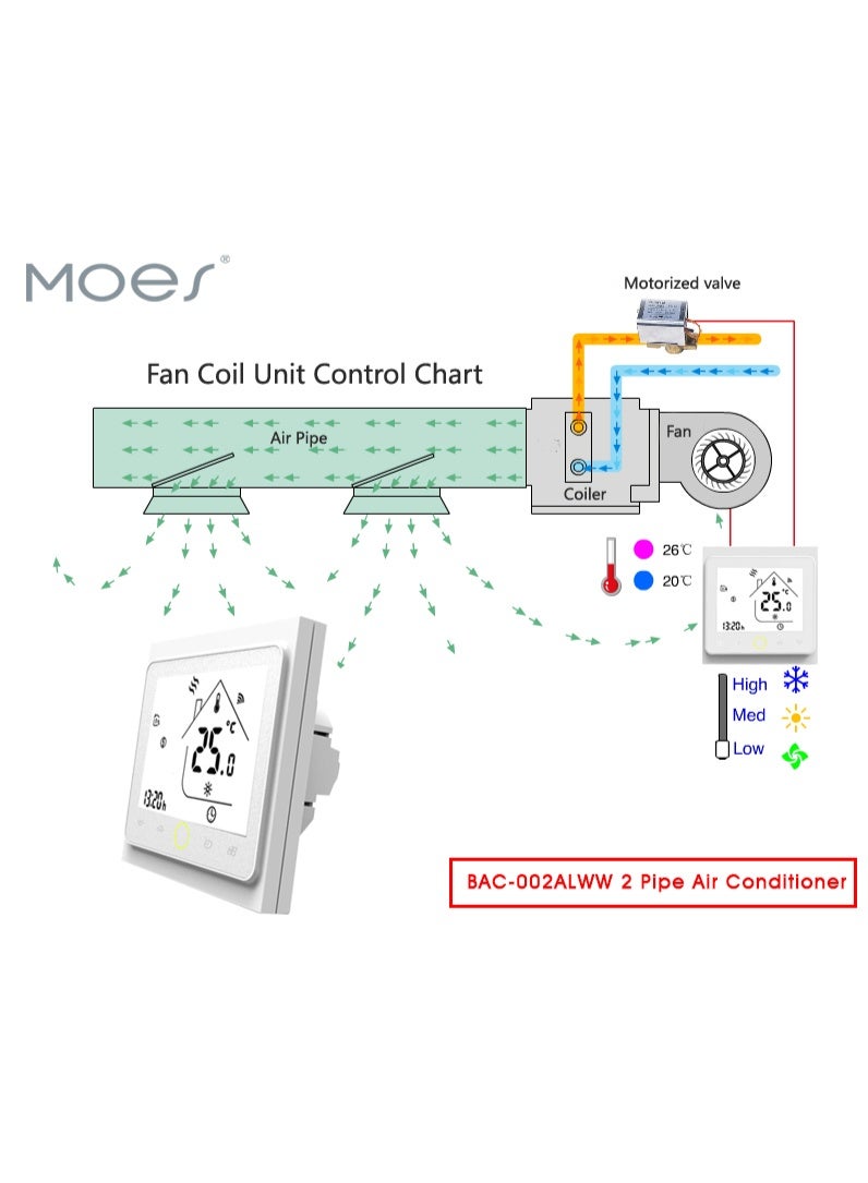 MOES 24V DC WiFi Smart Central Air Conditioner Thermostat | Low-Voltage Temperature Controller for Fan Coil Units, Tuya/Smart Life App, 2-Pipe System - Image 5