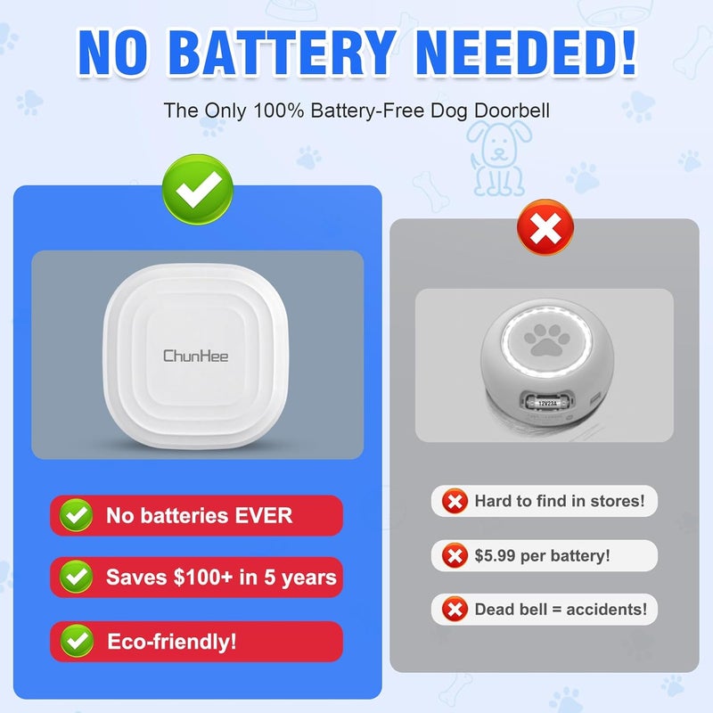 ChunHee Dog Door Bell for Potty Training –Smart Wireless Dog Bell to Go Outside, 500Feet with IP55 Waterproof, 32 Melodies & 5 Volume Levels(1 Receiver + 2 Buttons) - Image 3