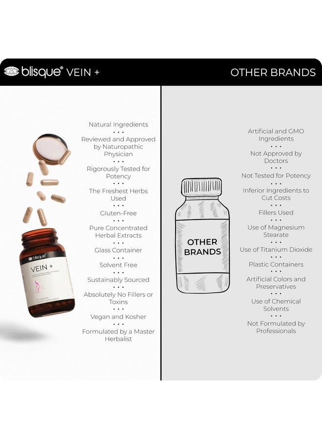 Blisque - Natural Leg Vein Support Supplement for Varicose and Spider Veins | Boosts Oxygen, Enhances Blood Flow and Circulation for Legs | Doctor-Approved | with Horse Chestnut | 90 Capsules - Image 4