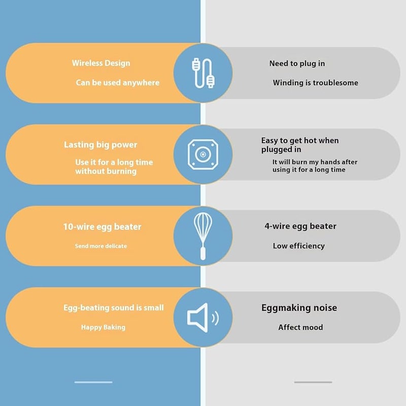 خلاط يدوي لاسلكي قابل لإعادة الشحن 3 سرعات مضرب من الفولاذ المقاوم للصدأ لخفق كريمة الكيك - Image 4