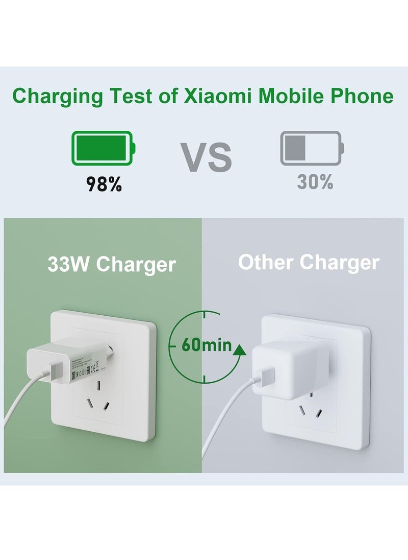 GERLAX - Turbo Fast Charger Supercharge Power Adapter 33W 12V 3A with USB Type-C Cable, Compatible with Android Type-C Devices, High-Quality Portable Charger Easy to Use at Home and Office - Image 1